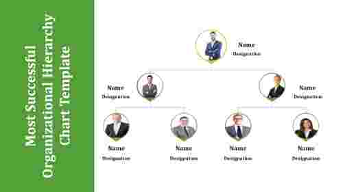 organizational hierarchy chart template-Most Successful Organizational Hierarchy Chart Template